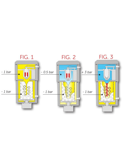 Galloni G1 Ultimate Vakuum-Gussmaschine | 3DFantom