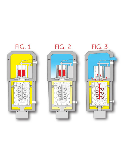 Galloni G5 Ultimate Vakuum-Gussmaschine 4kg Au | 3DFantom