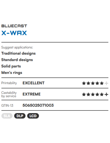 BlueCast X-WAX 500g – Odlievateľný resin pre zlatníkov | 3DFantom