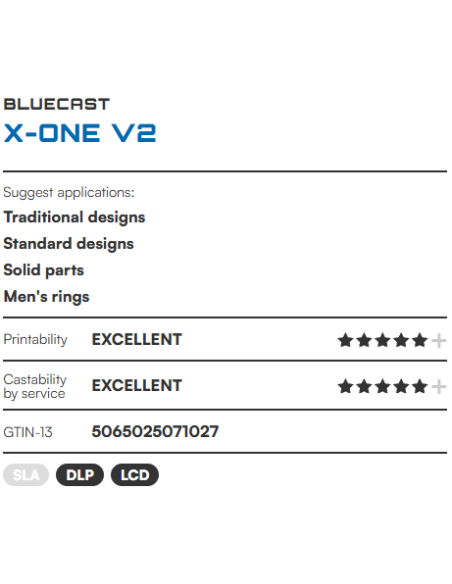 BlueCast X-One V2 | Odlievateľný Resin pre Zlatníkov | 3DFantom