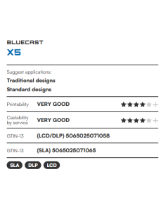 BlueCast X5 Odlievateľný Resin 2