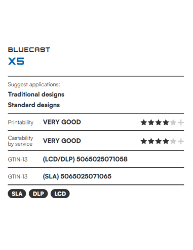 BlueCast X5 | Professionelles Gießharz für Goldschmiede | 3DFantom