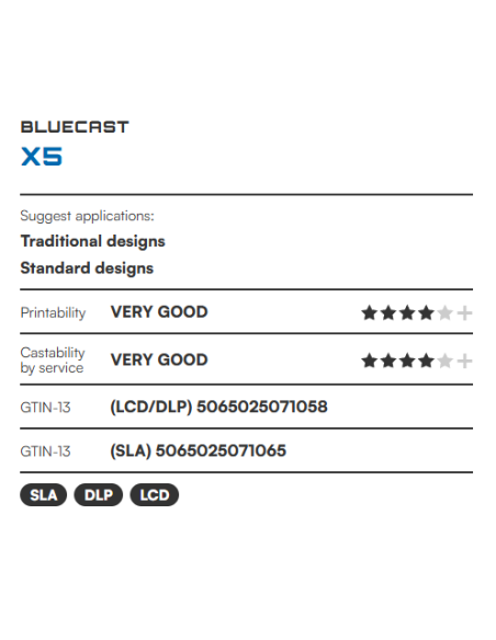 BlueCast X5 | Professional Castable Resin | 3DFantom
