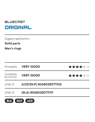 BlueCast Original | Professional Castable Resin | 3DFantom